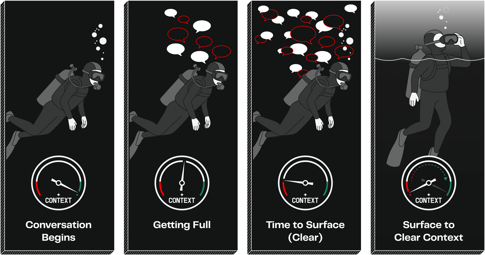 Context window as an oxygen tank