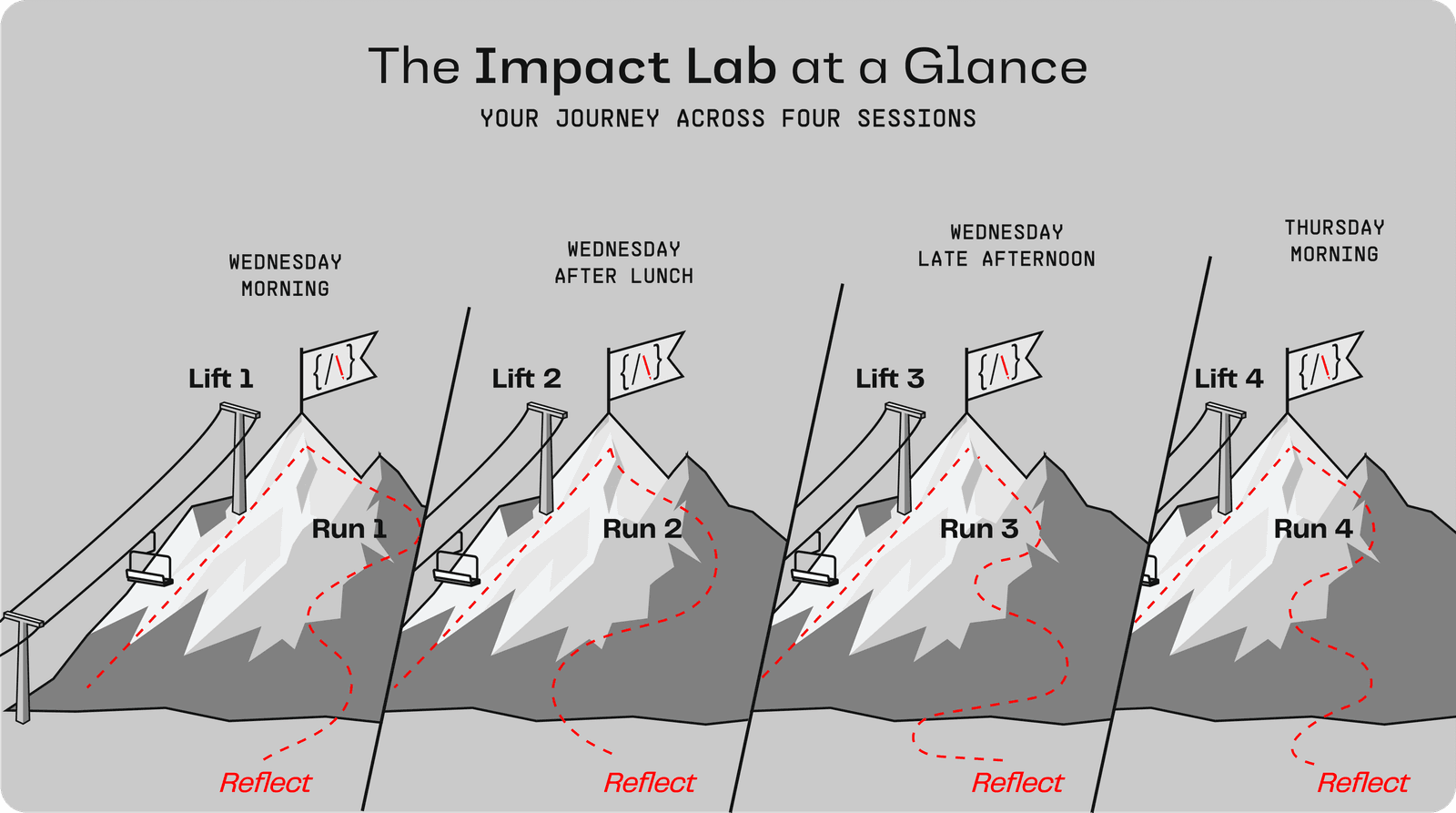 The Impact Lab at a Glance